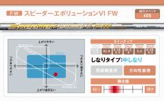フジクラシャフト Speeder Evolution Ⅳ FW スピーダー
