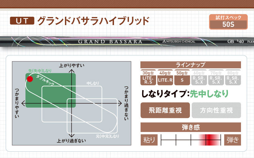 三菱ケミカル最新fw Ut用シャフト 特徴 スペック おすすめの人 ゴルフサプリ