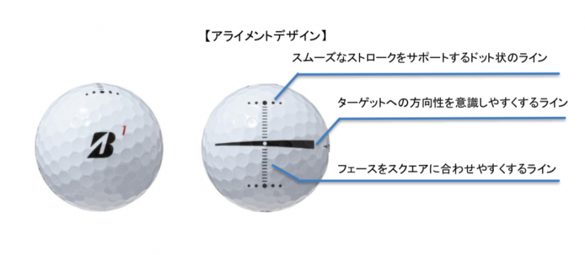 ブリヂストンスポーツ Tour B X Xs Just In Alignment ボール新発売 ゴルフサプリ