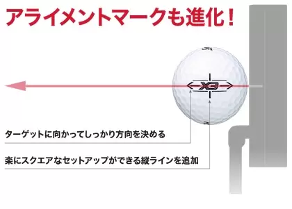 ダンロップ スリクソン X3 ゴルフボール（2022）