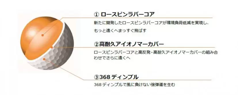 本間ゴルフ HONMA D1 ゴルフボール（2022）