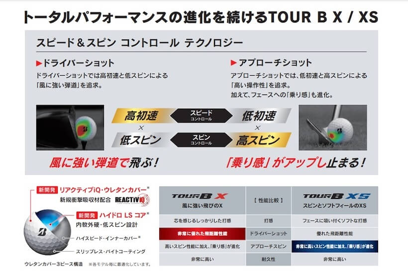 ブリヂストンゴルフ TOUR B XS ゴルフボール（2022）