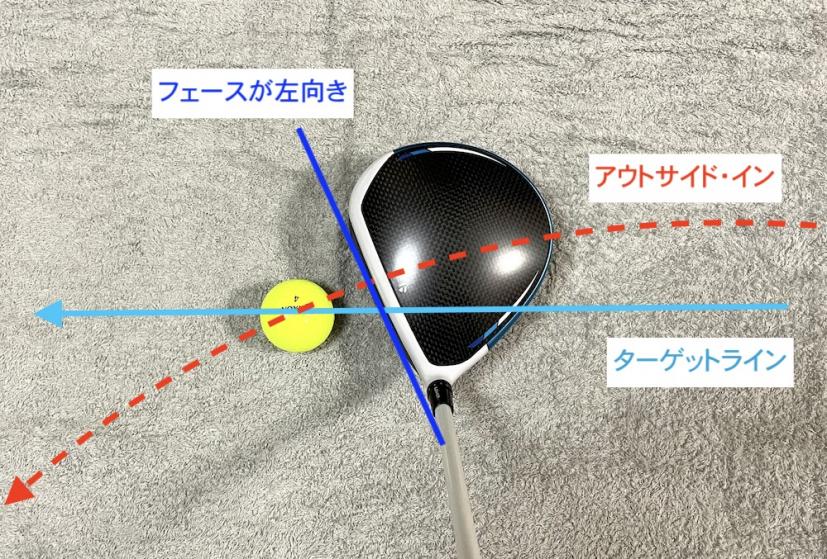 ヒッカケ系スライス,特徴と原因