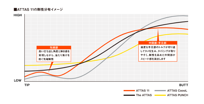 シャフトラボからATTAS 11（ジャック）のピンクバージョン登場