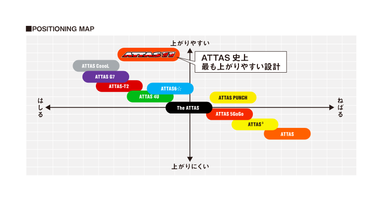 シャフトラボからATTAS 11（ジャック）のピンクバージョン登場！｜ゴルフサプリ