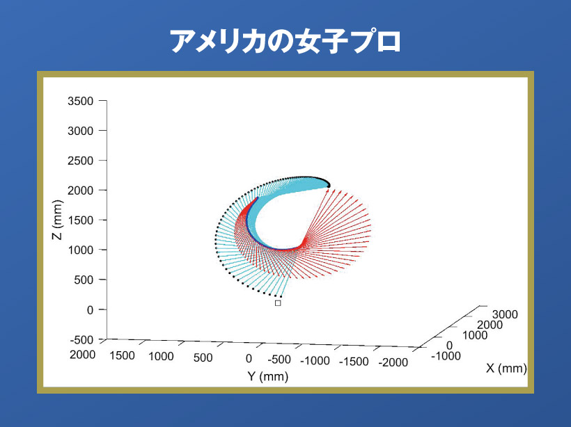 対談 マツモト タスク 三觜喜一 Jacobs 3d がもたらすもの ゴルフサプリ