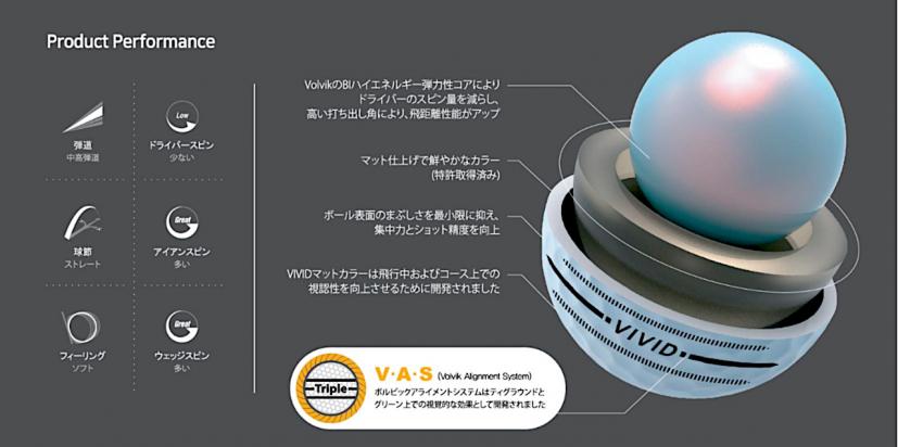 Volvikの人気ゴルフボール Vivid がリニューアルして登場 ゴルフサプリ