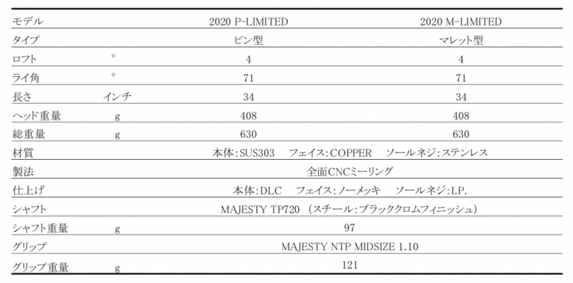 マジェスティが誇る匠、杉山健三完全監修パター「MAJESTY PUTTER 2020