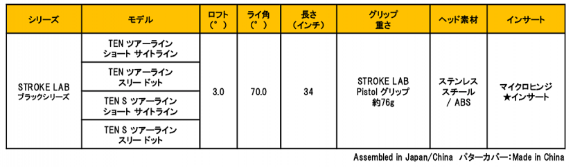 ツアーの要望から生まれたアライメントを搭載「STROKE LABブラックシリーズTENツアーライン パター」発売｜ゴルフサプリ