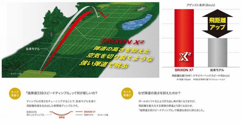 爆飛びx2爆誕 ゴルフボールsrixon X2 発売 ゴルフサプリ