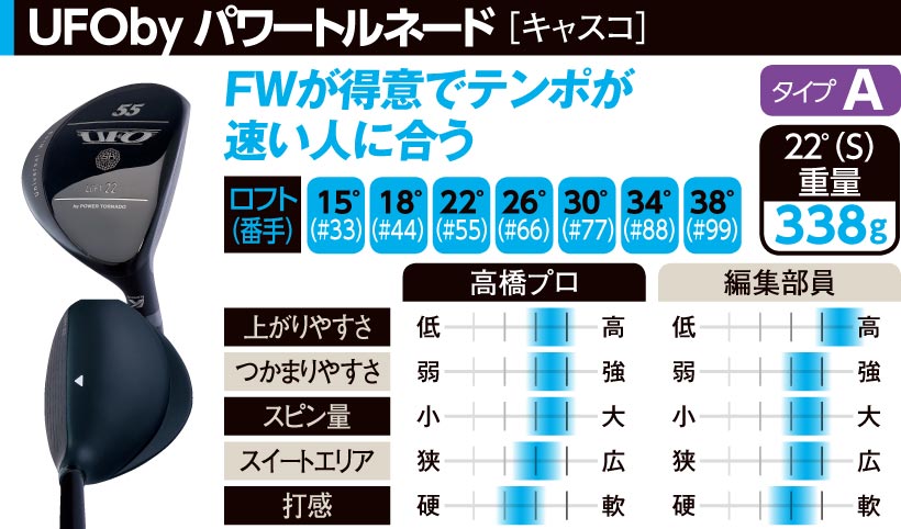 最新 定番ユーティリティおすすめ18モデル アイアン型ut5モデル ゴルフサプリ