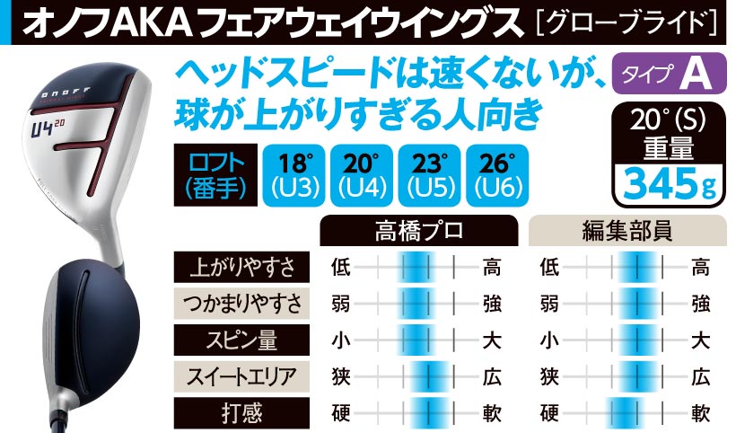 最新 定番ユーティリティおすすめ18モデル アイアン型ut5モデル ゴルフサプリ