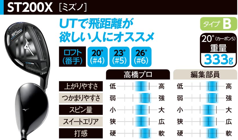 最新&定番ユーティリティおすすめ18モデル+アイアン型UT5モデル｜ゴルフサプリ