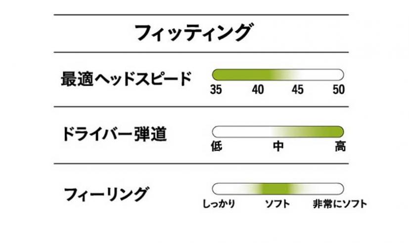 圧倒的な飛びを実現！「Blast 高反発ボール」がリニューアルされ新発売｜ゴルフサプリ