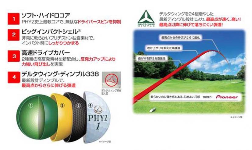 贈答にもぴったり ブリヂストン Phyz 21年干支ボール 発売中 ゴルフサプリ