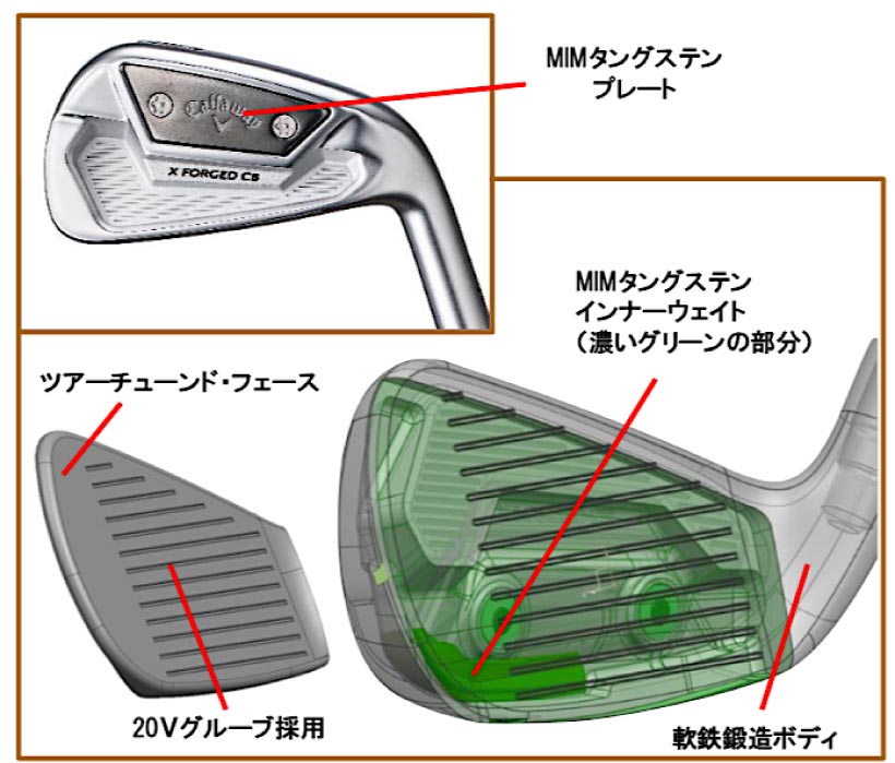 C1183 Callaway キャロウェイ X FORGED アイアン 儚く 初代