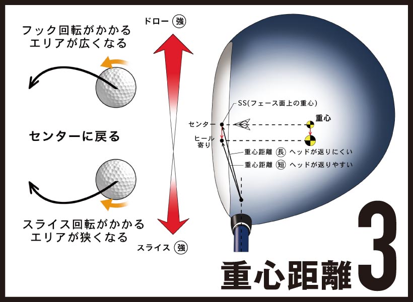 スライス特集 スライサー卒業はクラブ ボール選びから ギアで脱 スライス ゴルフサプリ