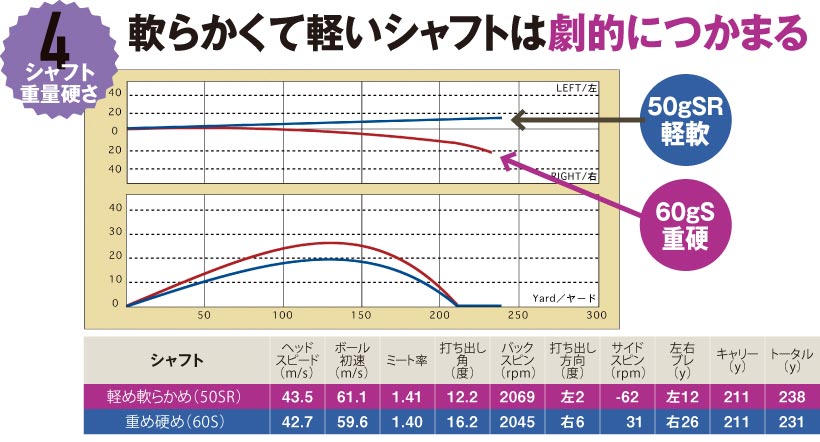 スライス特集 スライサー卒業はクラブ ボール選びから ギアで脱 スライス ゴルフサプリ