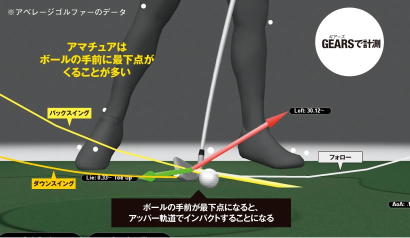 三觜喜一が贈る 80台ゴルフを実現するスイングの作り方 ゴルフサプリ