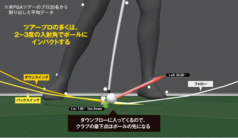 三觜喜一が贈る 80台ゴルフを実現するスイングの作り方 ゴルフサプリ