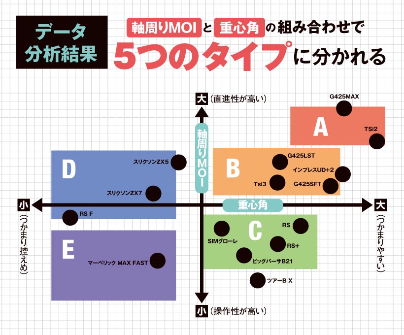 21最新ドライバーカタログ15機種 分析 試打評価 ゴルフサプリ
