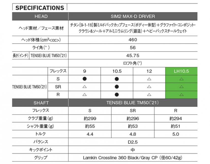 溶接なしの一体型ボディー！テーラーメイド「SIM2/SIM2 MAX/SIM2 MAX-D」ドライバー登場！｜ゴルフサプリ