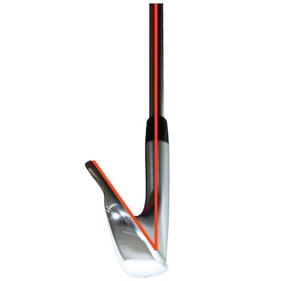 アイアン,ロフト角