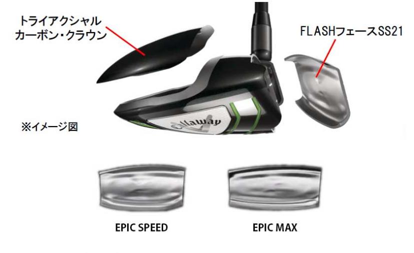 石川遼も驚きの＋13.2ヤード！「EPIC SPEED」FW、「EPIC MAX」FWが発売｜ゴルフサプリ