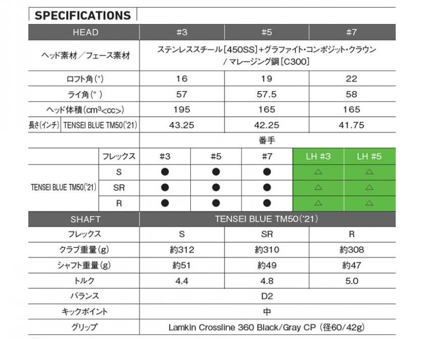 Vスチールソールが更に進化！テーラーメイド SIM2フェアウェイ