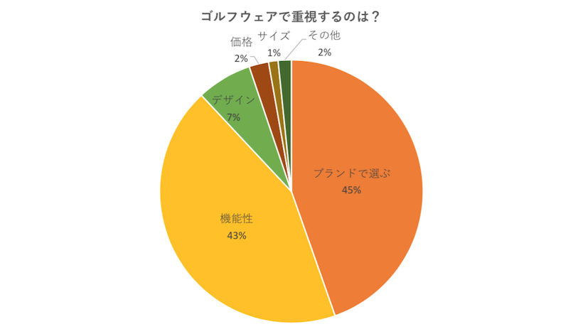 21年 ゴルフウェアブランド人気おすすめランキング選 ゴルフサプリ