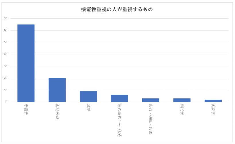 21年 ゴルフウェアブランド人気おすすめランキング選 ゴルフサプリ