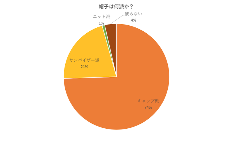 21年 ゴルフウェアブランド人気おすすめランキング選 ゴルフサプリ