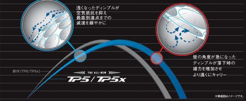 新設計ディンプルでさらなる飛びを実現 テーラーメイド Tp5 Tp5x 登場 ゴルフサプリ