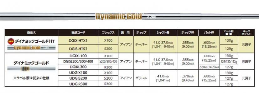 目を引くロゴデザイン！「Dynamic Gold（Heat Transfer仕様）」アイアン用新デザイン登場｜ゴルフサプリ