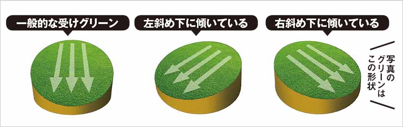 藤田寛之が教えるグリーンの読み方 打ち方 ゴルフサプリ