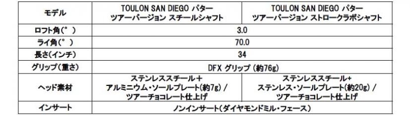 激レア！オデッセイ「TOULON SAN DIEGOパターツアーバージョン」登場