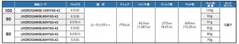 日本上陸!「PROJECT X HZRDUS SMOKE BLACK/BLUE RDX」「PROJECT 日本上陸!「PROJECT X HZRDUS SMOKE BLACK/BLUE RDX」「PROJECT