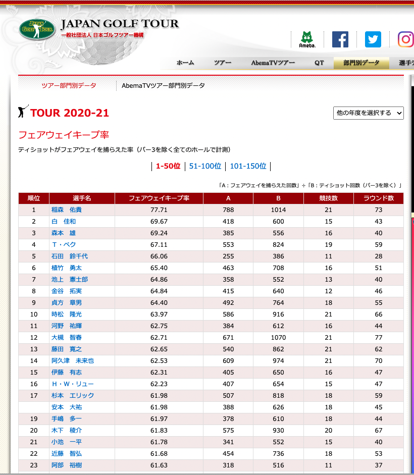 「いまどきツアーをデータ斬り！」国内外のゴルフツアーをあらゆるデータで一刀両断 Vol.99