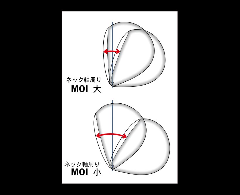 テーラーメイド［ちょい旧ドライバー性格診断］Mシリーズは性格の違いがはっきり、SIMはより万人向け｜ゴルフサプリ