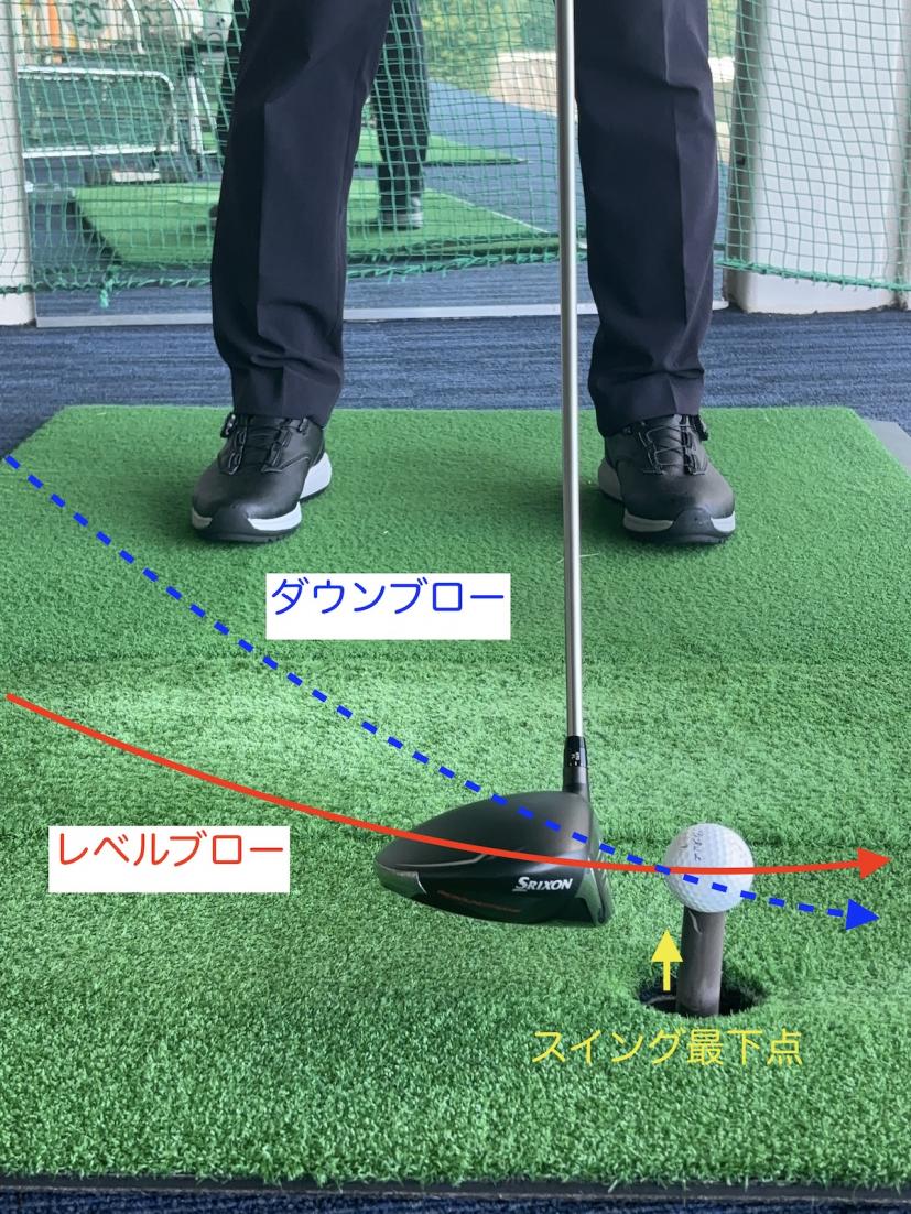 ダウンブロー,レベルブロー
