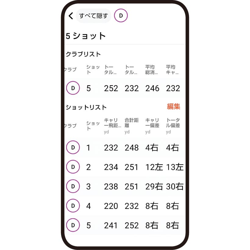 気になるギア｜ポータブル弾道計測器「ガーミン アプローチR10」衝撃価格7万4800円