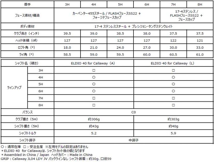 気分もアガる女性のための最適設計!キャロウェイ「ROGUE ST MAX FAST Women’sシリーズ」登場