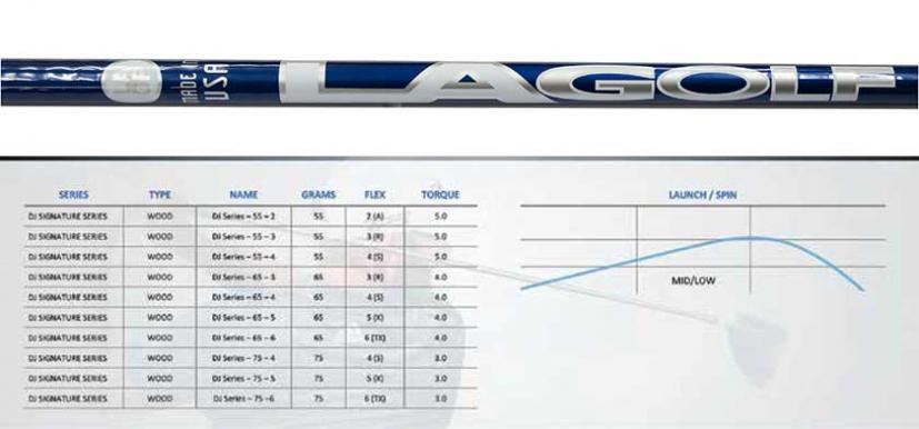 LAGOLF「ダスティン・ジョンソン シグネチャーシリーズ（Wood）」登場　2022年3月下旬より発売