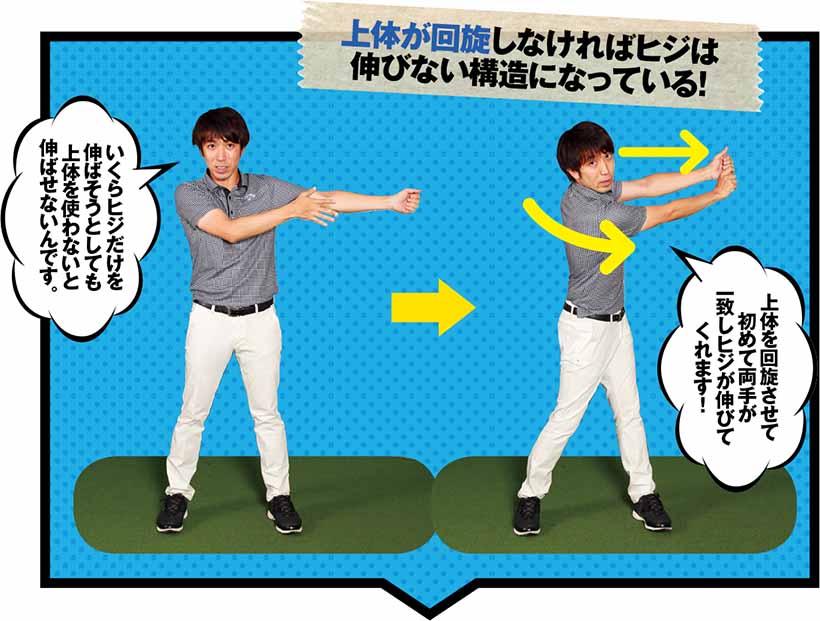 上体が回旋しなければヒジは伸びない構造になっている!