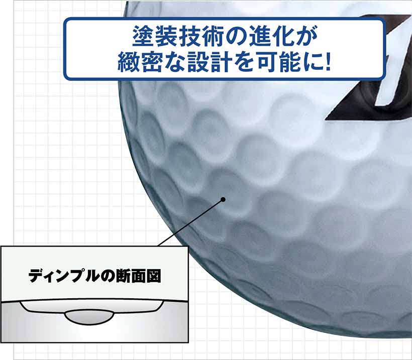 ゴルフボールの ディンプル について考える ゴルフサプリ