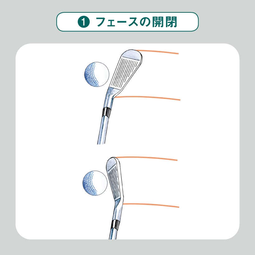 1.フェースの開閉