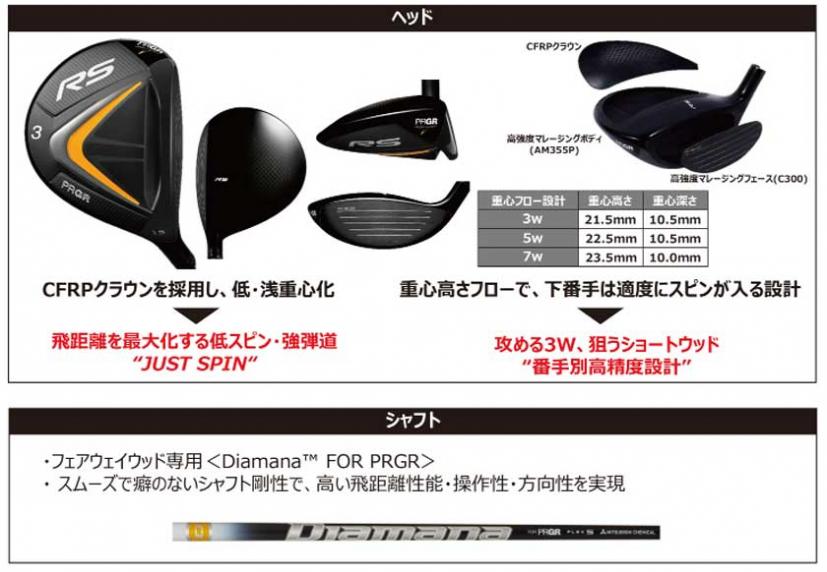 FW・UTも“驚初速“!プロギア「RS JUST フェアウェイウッド」「RS JUST ユーティリティ」登場