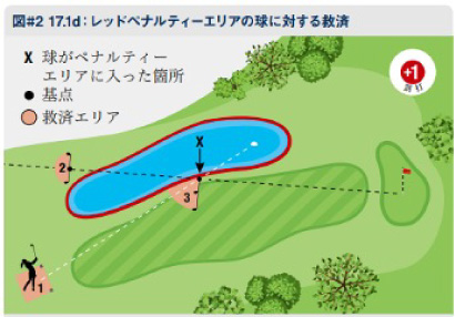 ペナルティエリア