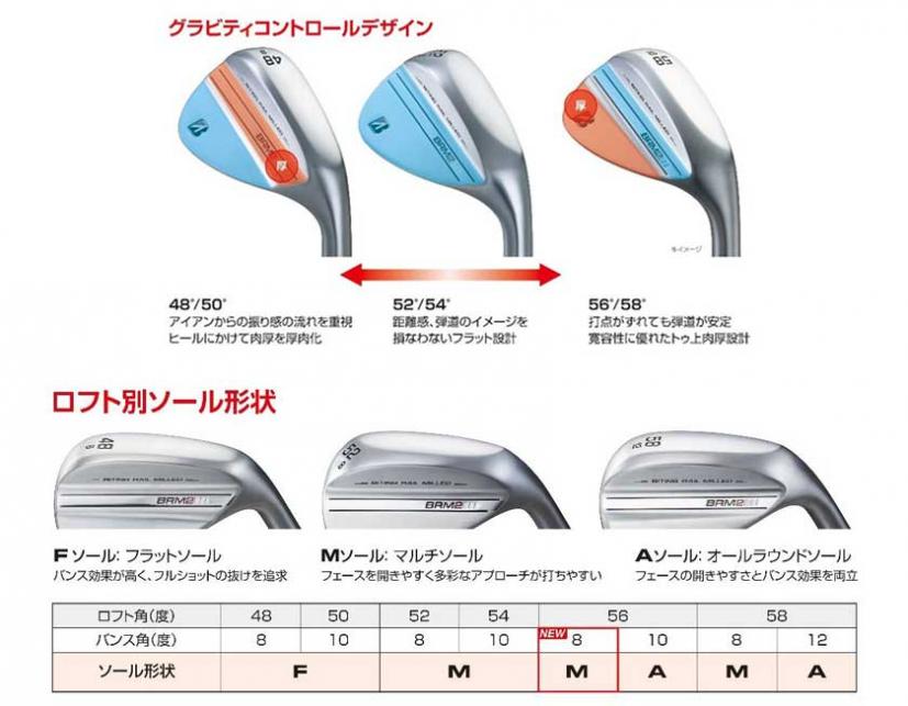 スピン性能にこだわりあり！ブリヂストンゴルフ 「BRM2ウェッジ」登場