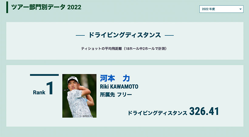 初Vから1カ月で早くもツアー2勝目の河本力。衝撃の飛距離データから目が離せない！
